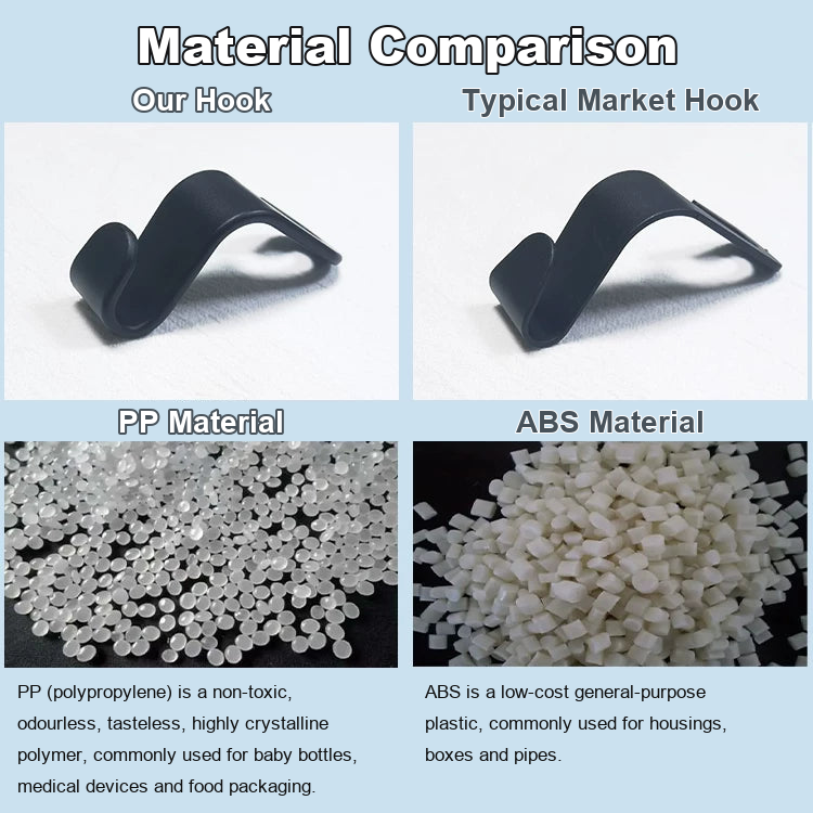 Audi seat back hook material comparison – durable PP versus typical ABS plastic