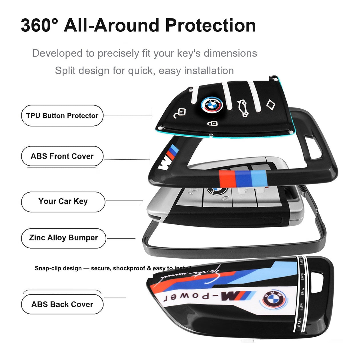 BMW key case exploded view: TPU button cover, ABS shell, zinc alloy frame